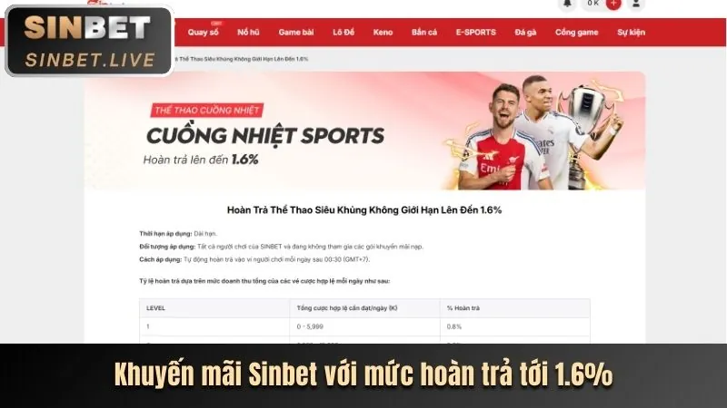 Các loại hình cá cược thể thao tại win888 bet